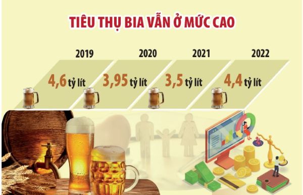 Lưu ý về báo cáo và chứng từ