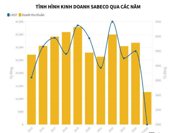 Tổng quan về thị trường bia Việt Nam